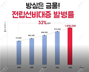 有医学研究发现