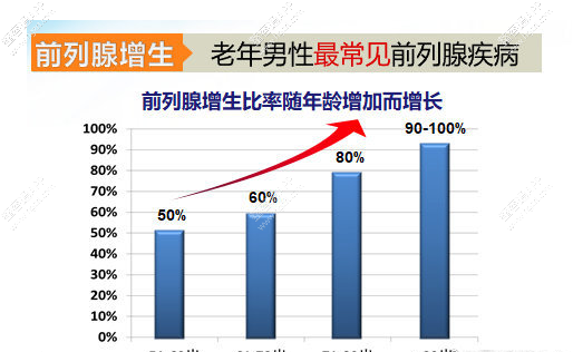 5、性欲亢进